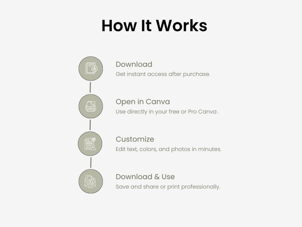 Open House Flyer Bundles