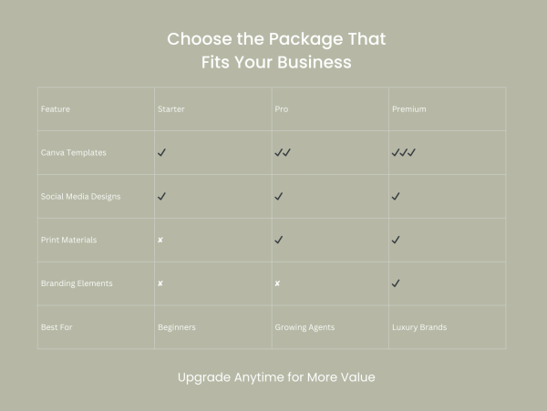 Professional Real Estate Brand & Marketing Kit