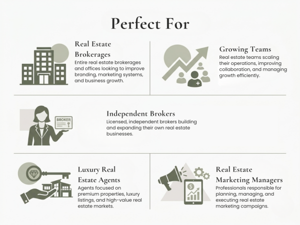 The Brokerage Growth System